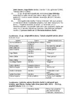 Konspekts 'Literatūras, kultūras un valodniecības fakti 20. – 21.gs.', 2.