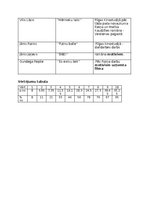 Konspekts 'Literatūras, kultūras un valodniecības fakti 20. – 21.gs.', 3.