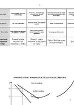 Referāts 'Konkurences formas', 10.