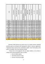 Diplomdarbs 'Biznesa plāns un finanšu plūsma', 51.