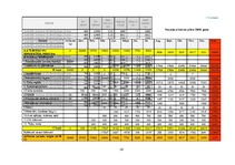 Diplomdarbs 'Biznesa plāns un finanšu plūsma', 54.
