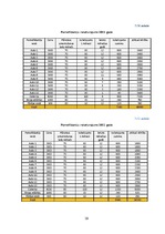 Diplomdarbs 'Biznesa plāns un finanšu plūsma', 58.