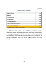 Diplomdarbs 'Biznesa plāns un finanšu plūsma', 60.