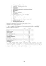 Diplomdarbs 'Biznesa plāns un finanšu plūsma', 76.