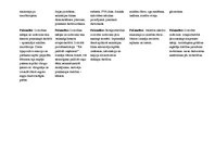 Prakses atskaite 'Kvalifikācijas prakses dienasgrāmata', 3.