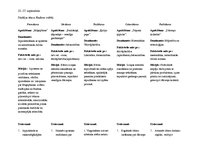 Prakses atskaite 'Kvalifikācijas prakses dienasgrāmata', 4.