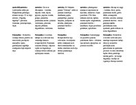 Prakses atskaite 'Kvalifikācijas prakses dienasgrāmata', 6.