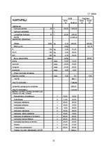 Referāts 'Saimniekošanas mācība', 22.