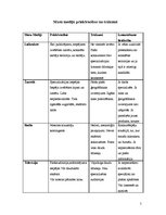 Konspekts 'Psiholoģijas tehnoloģijas personāla vadīšana, personāla atlase', 5.