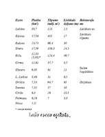 Referāts 'Ezeri Latvijā', 3.