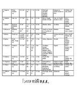 Referāts 'Ezeri Latvijā', 8.