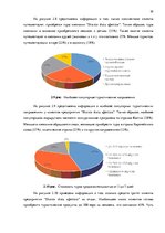 Diplomdarbs 'Анализ вешней и внутренней среды компании "Skaisto skatu aģentūra"', 30.