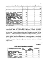 Diplomdarbs 'Анализ вешней и внутренней среды компании "Skaisto skatu aģentūra"', 38.