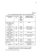 Diplomdarbs 'Анализ вешней и внутренней среды компании "Skaisto skatu aģentūra"', 46.