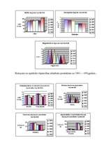 Konspekts 'Polijas saimniecība', 2.
