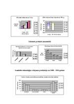 Konspekts 'Polijas saimniecība', 5.