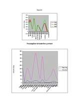 Konspekts 'Polijas saimniecība', 7.