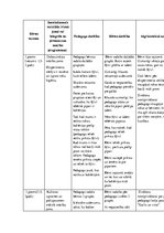 Prakses atskaite 'Pētnieciskās prakses materiāli pirmsskolā', 19.