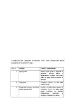 Prakses atskaite 'Pētnieciskās prakses materiāli pirmsskolā', 28.