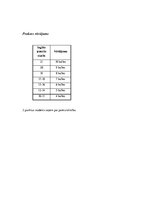 Prakses atskaite 'Pētnieciskās prakses materiāli pirmsskolā', 30.