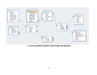 Paraugs 'Kravu pārvadājumu datu bāzes izveide un apraksts', 5.