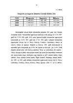 Referāts 'Starptautiskās tirdzniecības jēdziens un tās raksturojums Latvijā', 16.