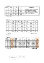 Referāts 'Laboratorijas darbs "Slīpās plaknes lietderības koeficienta noteikšana"', 4.