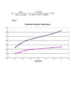 Referāts 'Laboratorijas darbs "Slīpās plaknes lietderības koeficienta noteikšana"', 6.