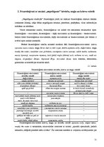 Referāts 'Frazeoloģismi ar nozīmi "godīgums / negodīgums" latviešu, angļu un krievu valodā', 31.