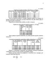 Referāts 'Peļņa un rentabilitātes rādītāji', 17.