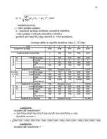 Referāts 'Peļņa un rentabilitātes rādītāji', 20.