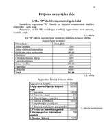 Referāts 'Peļņa un rentabilitātes rādītāji', 23.