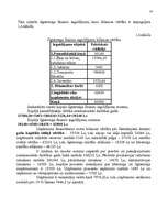 Referāts 'Peļņa un rentabilitātes rādītāji', 24.