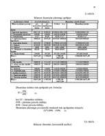Referāts 'Peļņa un rentabilitātes rādītāji', 26.