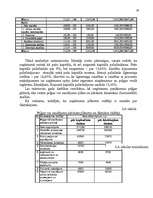 Referāts 'Peļņa un rentabilitātes rādītāji', 28.