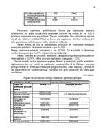 Referāts 'Peļņa un rentabilitātes rādītāji', 29.