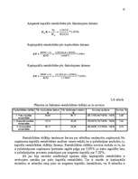 Referāts 'Peļņa un rentabilitātes rādītāji', 32.