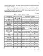 Referāts 'Peļņa un rentabilitātes rādītāji', 33.