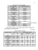 Referāts 'Peļņa un rentabilitātes rādītāji', 34.