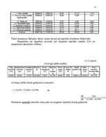 Referāts 'Peļņa un rentabilitātes rādītāji', 35.