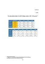 Referāts 'Ēnu ekonomika Latvijā', 15.