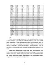 Referāts 'Kafijas tirgus', 23.