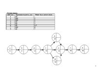 Referāts 'Приобретение производственного оборудования для ООО "WWW"', 7.