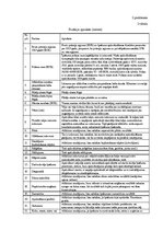 Diplomdarbs 'AAS "Baltikums" konkurētspējas paaugstināšanas iespējas', 49.