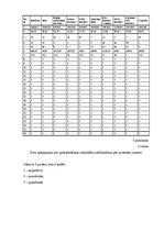 Diplomdarbs 'AAS "Baltikums" konkurētspējas paaugstināšanas iespējas', 51.