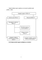Referāts 'Meža ekspluatācija', 5.