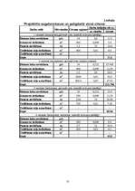 Referāts 'Meža ekspluatācija', 13.