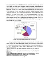 Diplomdarbs 'Maksājumu karšu tirgus analīze Latvijā', 21.
