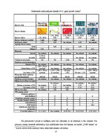 Diplomdarbs 'Maksājumu karšu tirgus analīze Latvijā', 27.