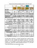 Diplomdarbs 'Maksājumu karšu tirgus analīze Latvijā', 30.